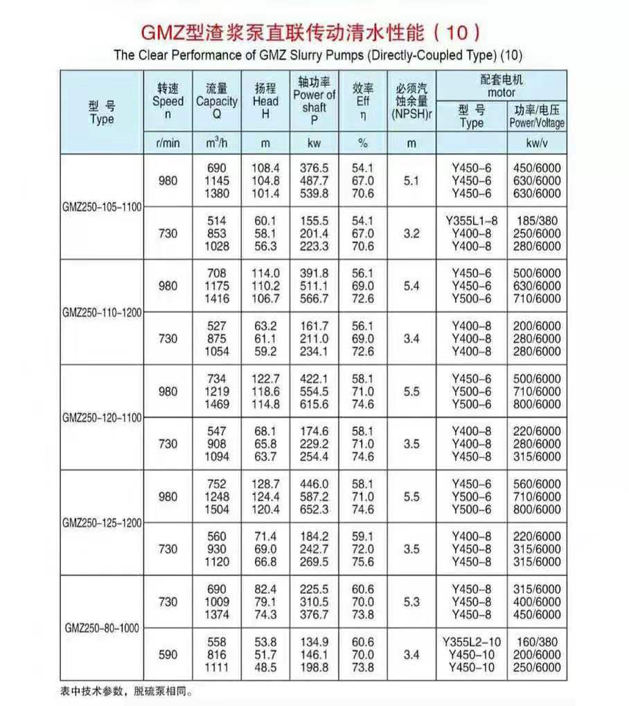 臥式渣漿泵使用現(xiàn)場(chǎng)