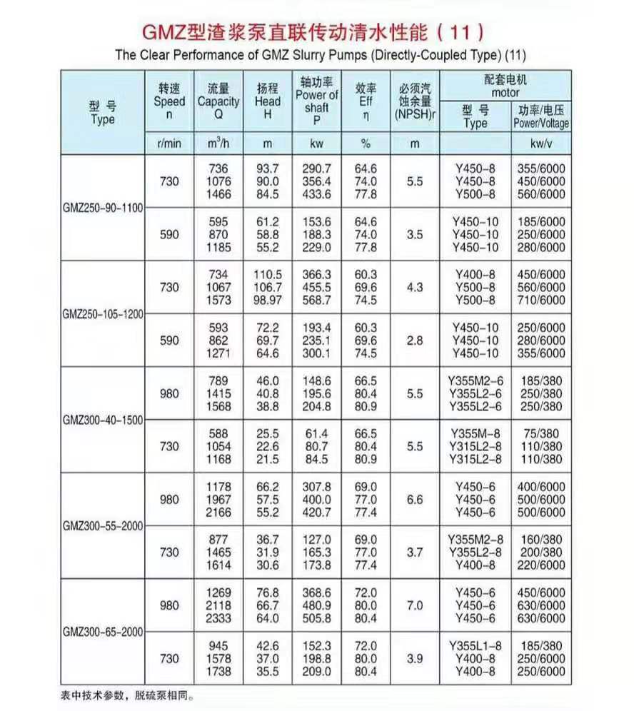 臥式渣漿泵使用現(xiàn)場(chǎng)