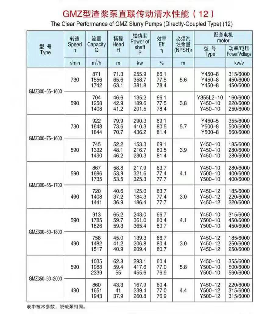 臥式渣漿泵使用現(xiàn)場(chǎng)