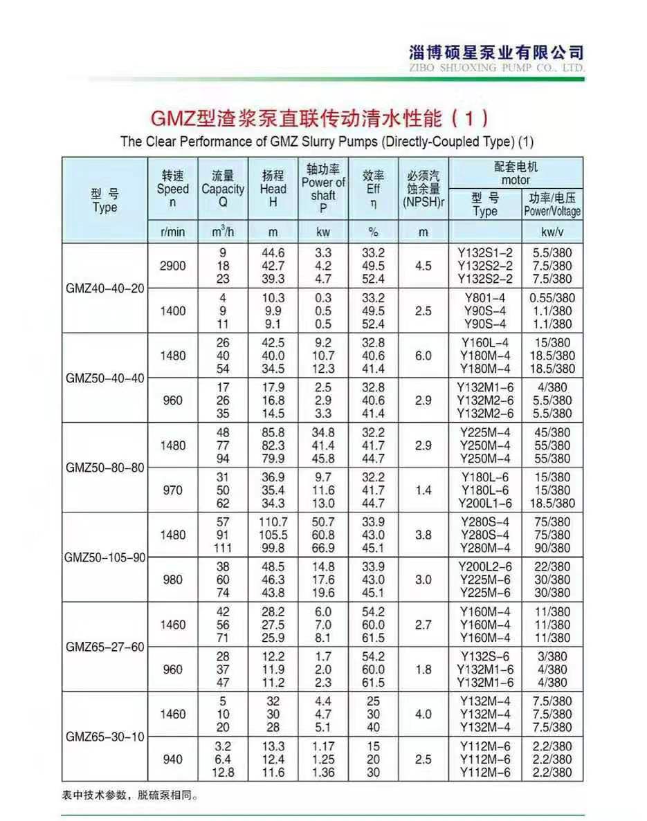 臥式渣漿泵使用現(xiàn)場(chǎng)