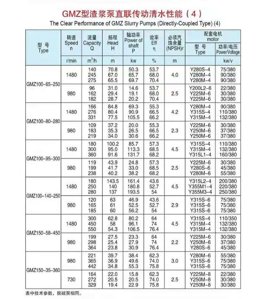 臥式渣漿泵使用現(xiàn)場(chǎng)