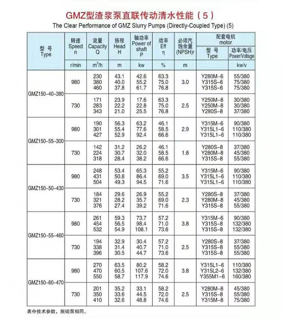 臥式渣漿泵使用現(xiàn)場(chǎng)