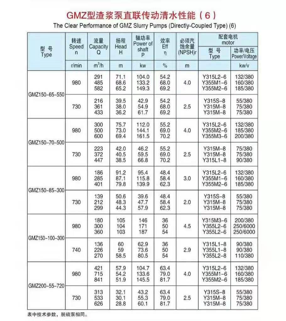 臥式渣漿泵使用現(xiàn)場(chǎng)