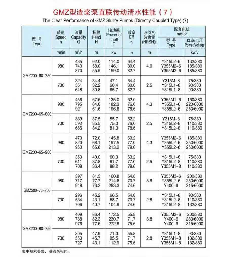 臥式渣漿泵使用現(xiàn)場(chǎng)