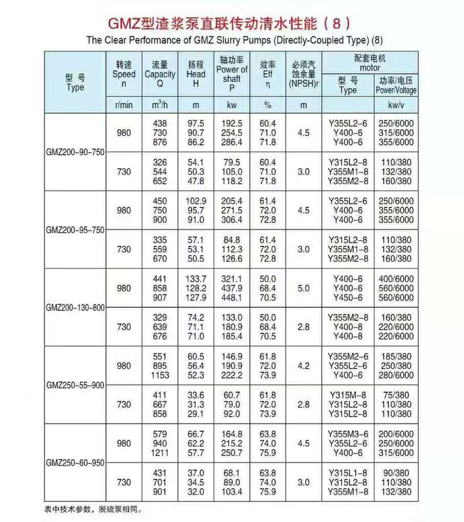 臥式渣漿泵使用現(xiàn)場(chǎng)