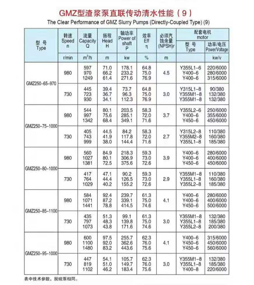 臥式渣漿泵使用現(xiàn)場(chǎng)
