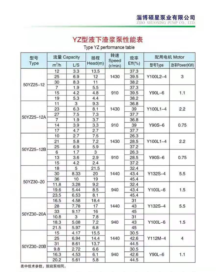 加氣混凝土專用泵