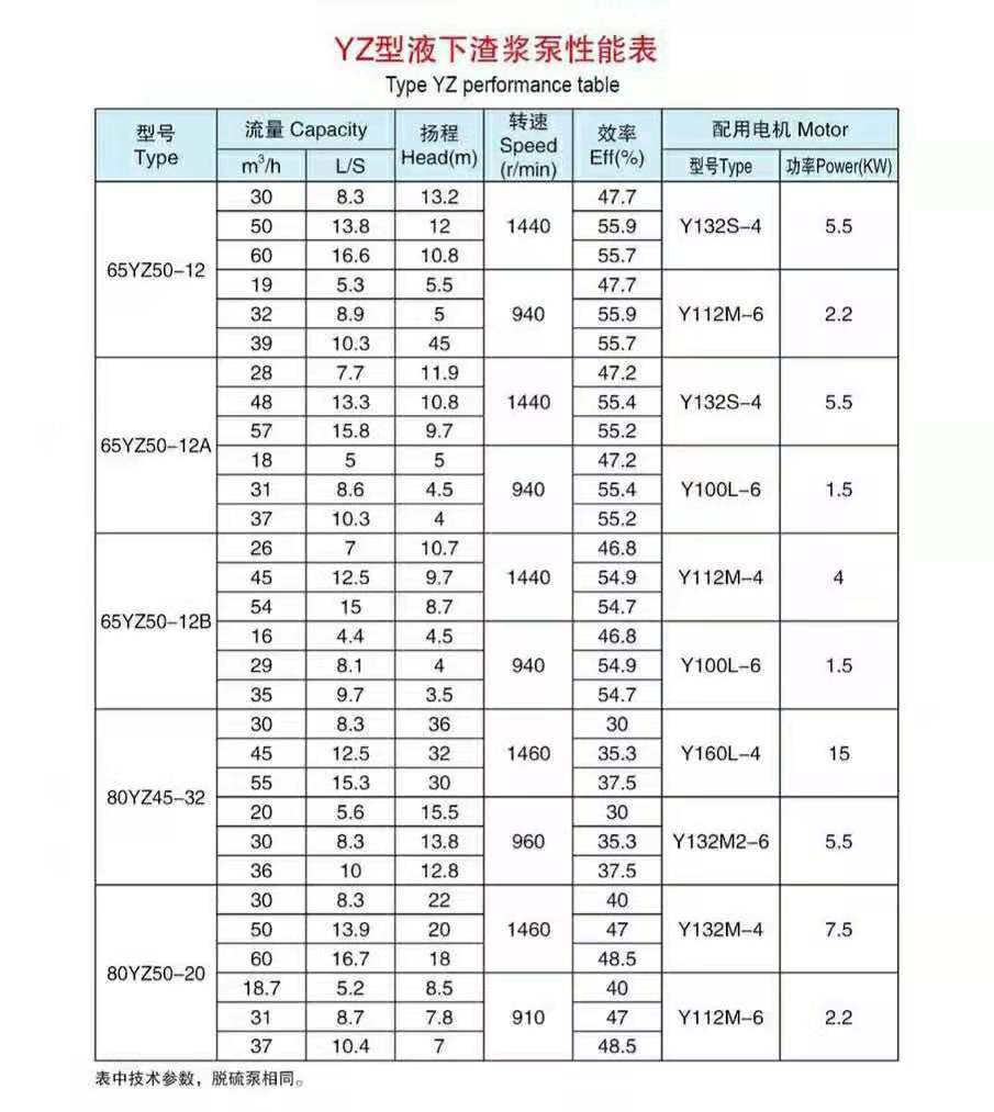 加氣混凝土專用泵