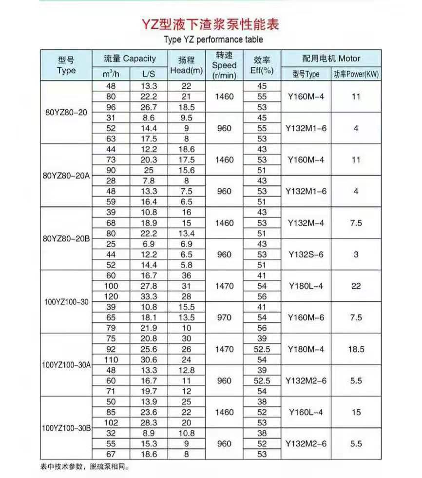 加氣混凝土專用泵