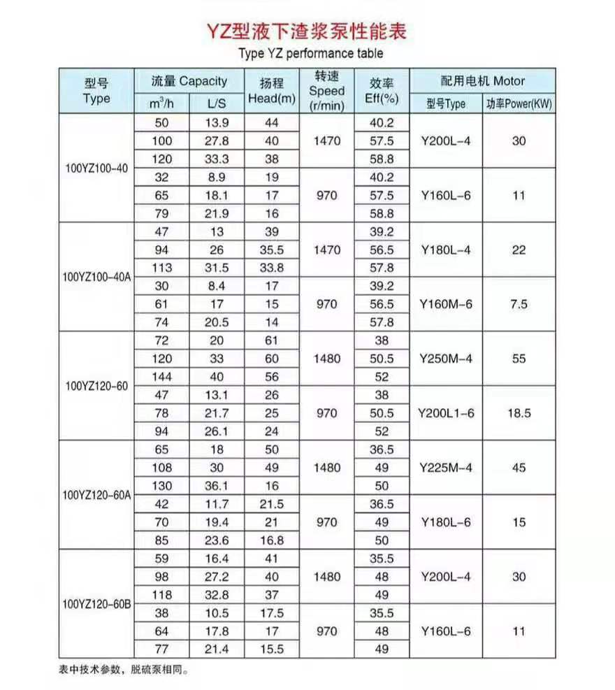 加氣混凝土專用泵