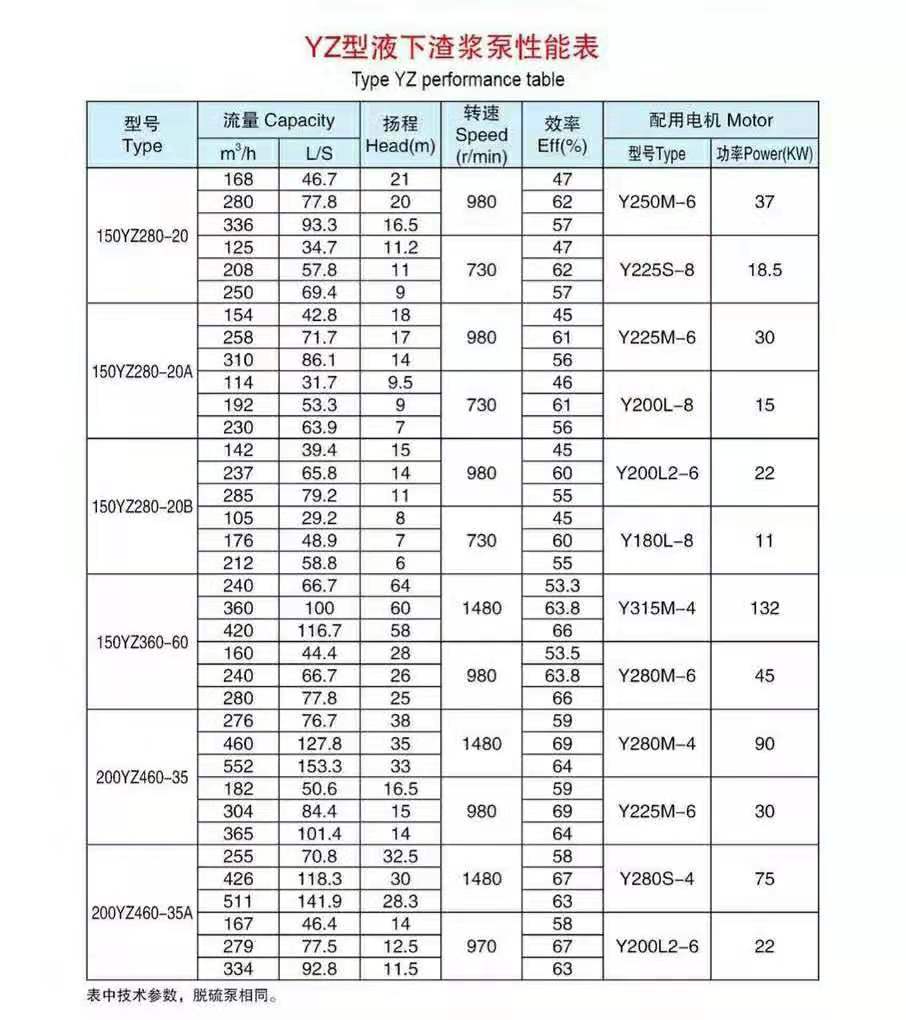 加氣混凝土專用泵