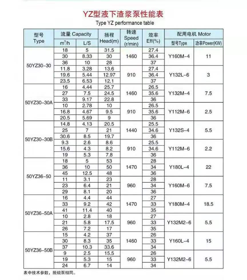 加氣混凝土專用泵
