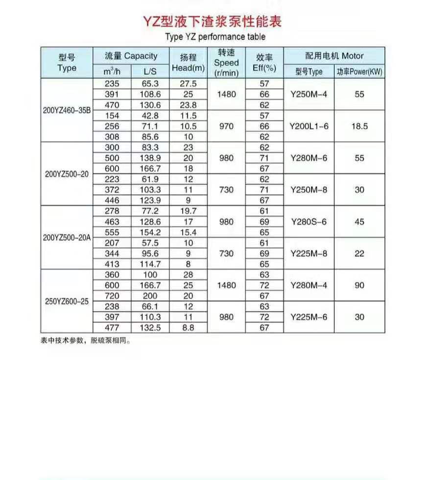 加氣混凝土專用泵