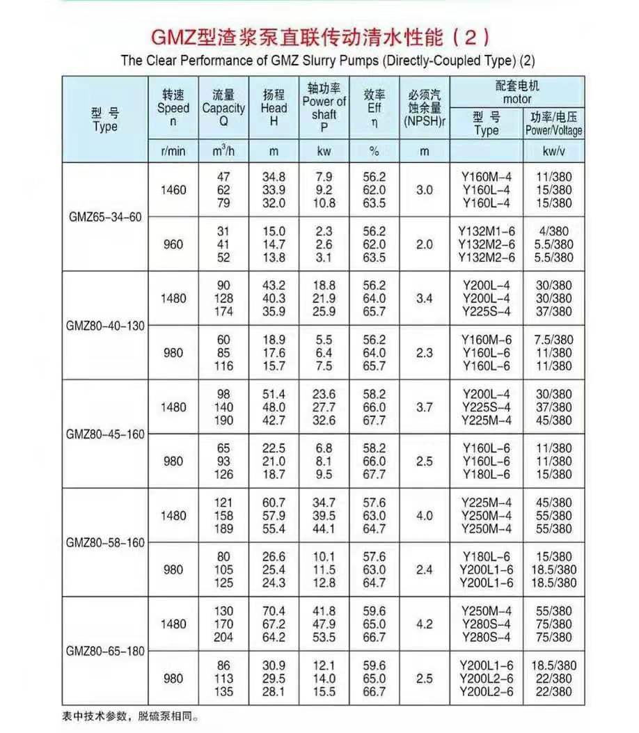 脫硫泵