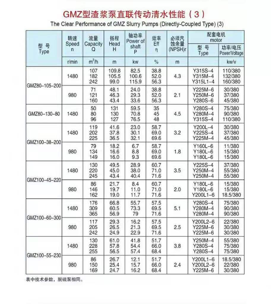 脫硫泵